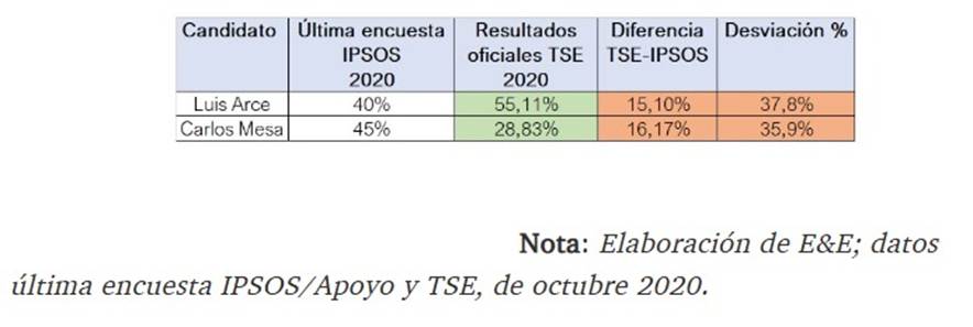 Tabla

El contenido generado por IA puede ser incorrecto.
