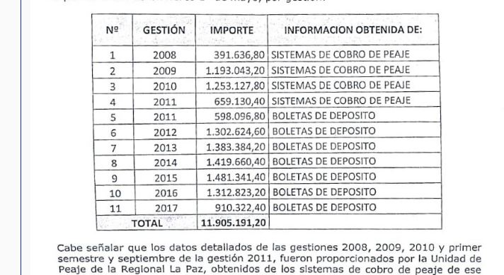 Coca pidió pruebas de la entrega de dinero público a choferes; diputado del MAS dijo que las hay