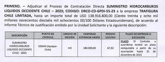 A pesar de las denuncias, YPFB sigue firmando contratos leoninos con Trafigura y Vitol