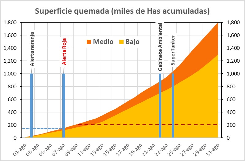 Preguntas al diputado Borda sobre los incendios en la Chiquitania