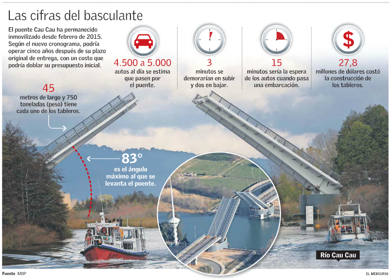 Chile gastó $us 24 millones en la defensa del juicio que encaró con Bolivia en La Haya