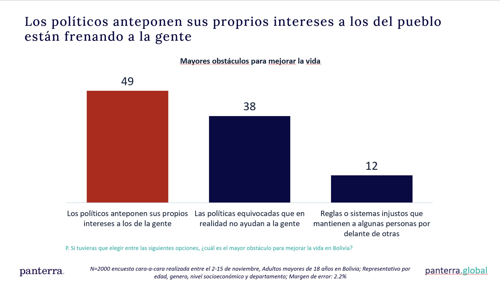 Encuesta: corrupción, economía y  escasez de combustible son los temas  que más preocupan a la gente