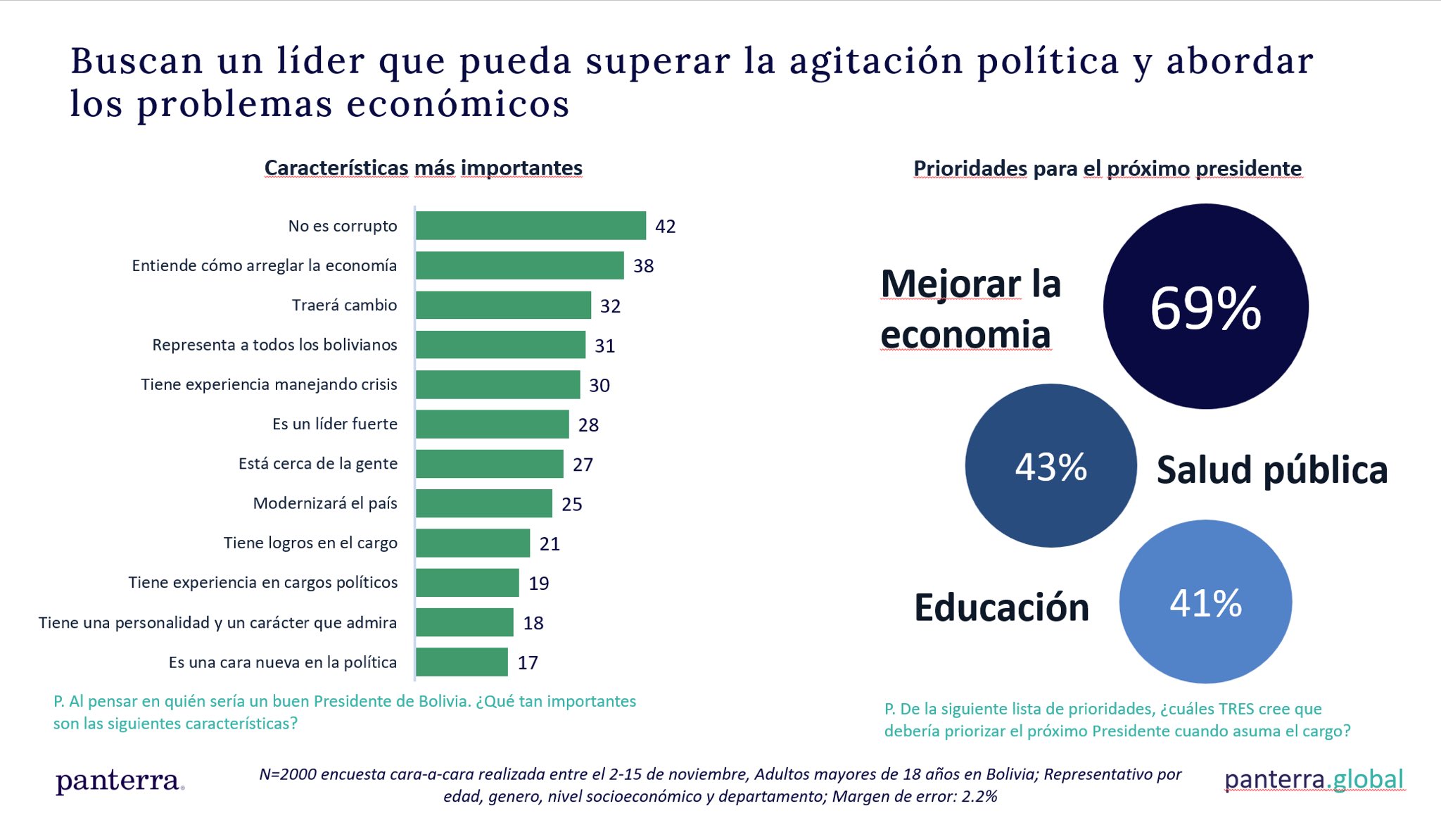 Encuesta: corrupción, economía y  escasez de combustible son los temas  que más preocupan a la gente