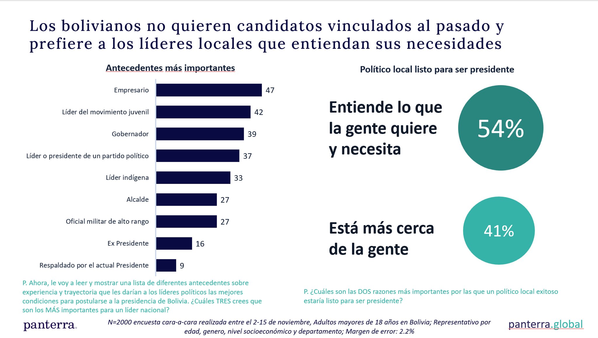 Encuesta: corrupción, economía y  escasez de combustible son los temas  que más preocupan a la gente