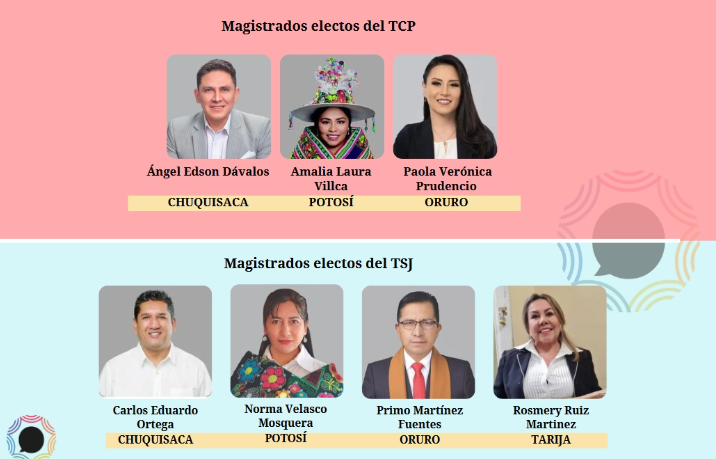 Estos son los siete magistrados electos  hasta ahora; en el eje central aún se cuentan los votos