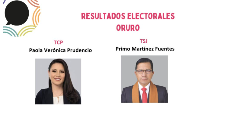 Estos son los siete magistrados electos  hasta ahora; en el eje central aún se cuentan los votos