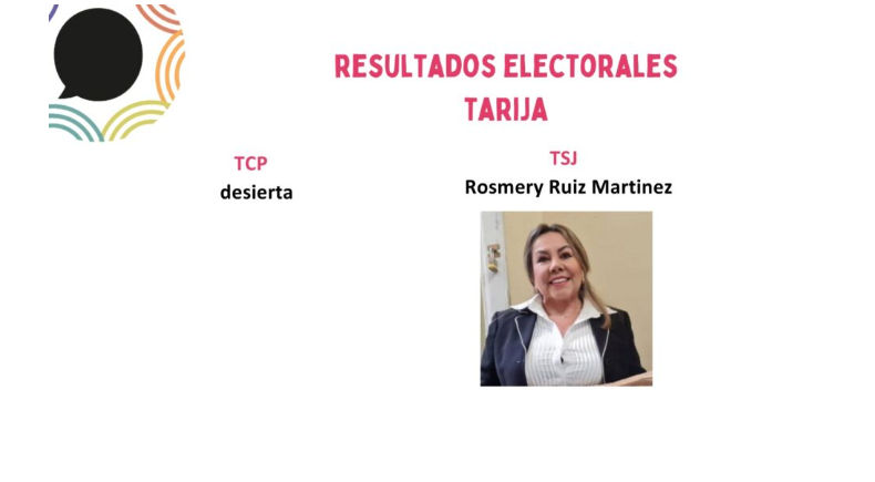 Estos son los siete magistrados electos  hasta ahora; en el eje central aún se cuentan los votos