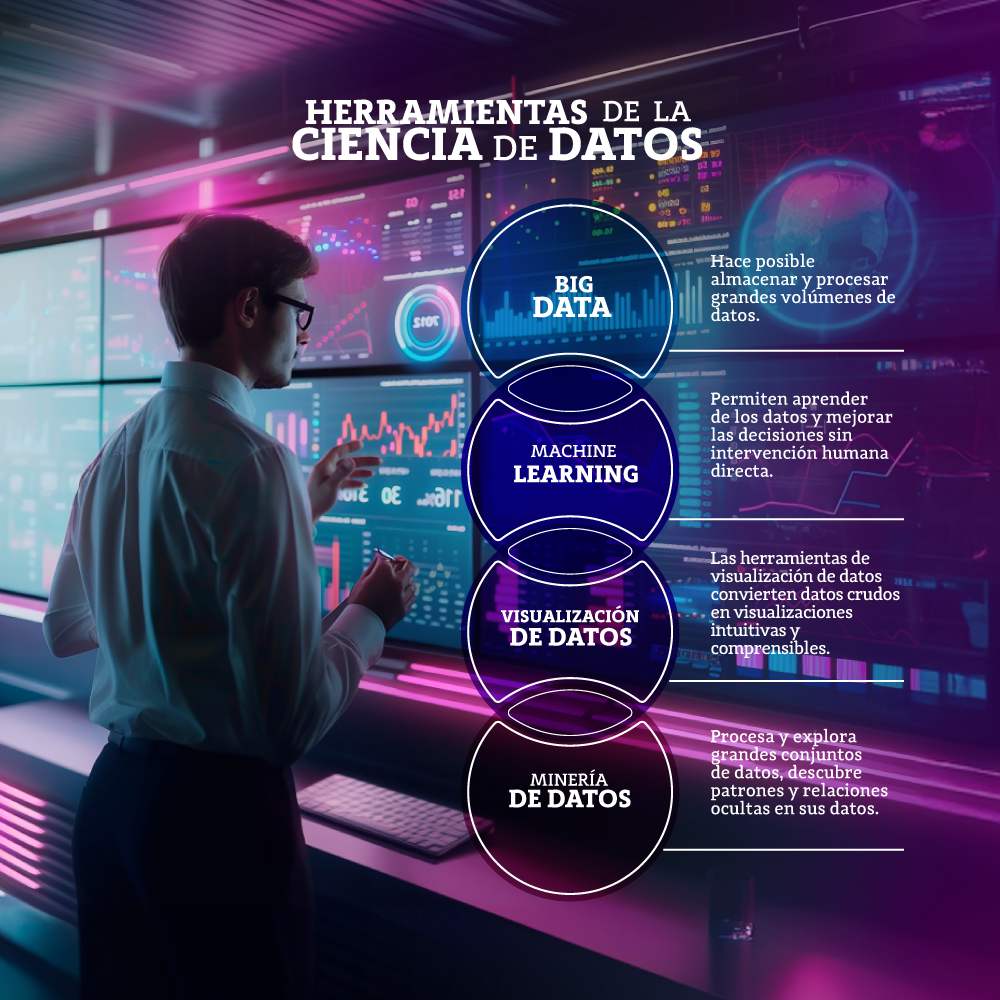 Ciencia de datos, un pilar fundamental para el crecimiento y la innovación