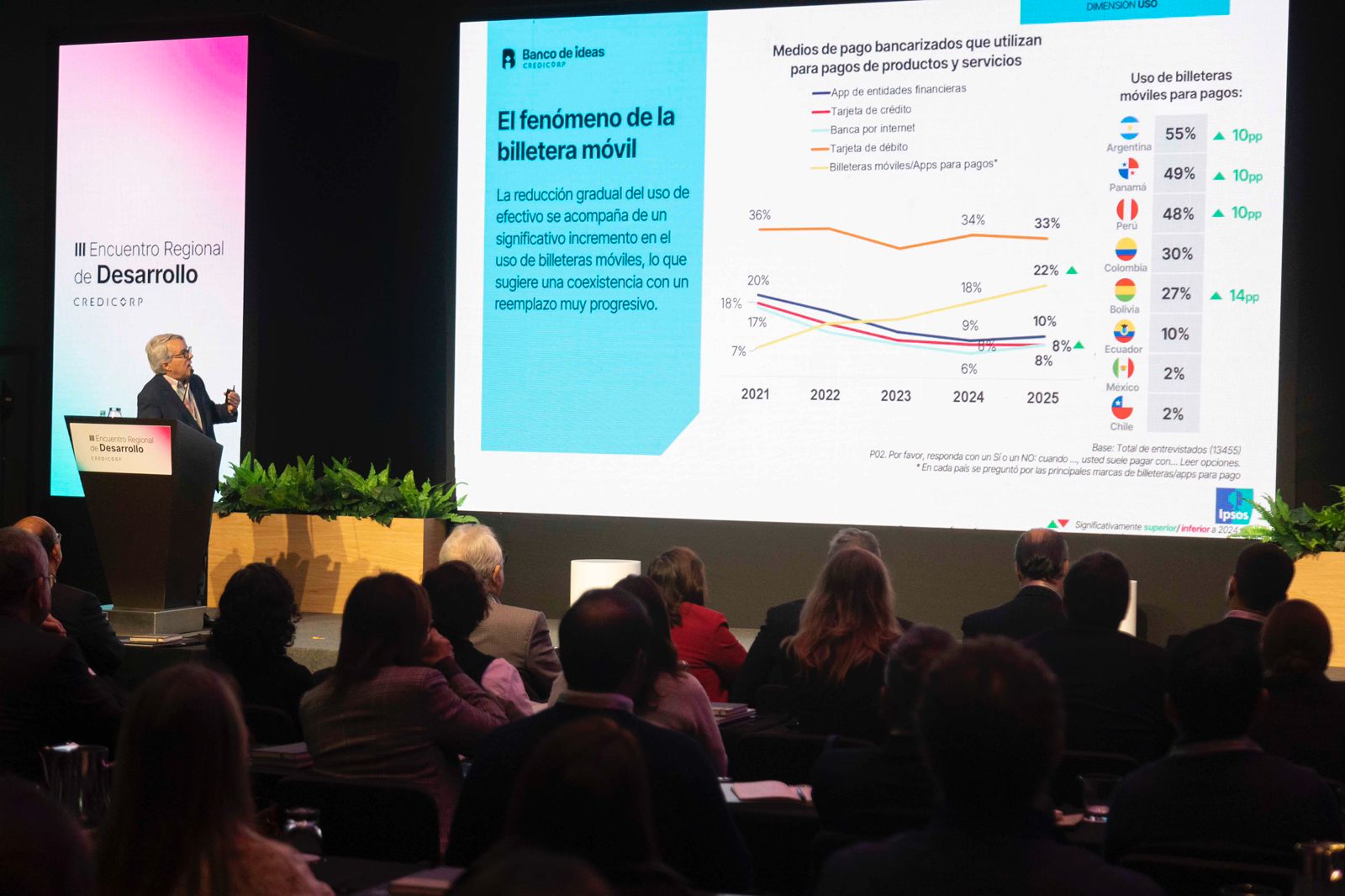 Credicorp: cinco de cada diez bolivianos cuentan con una billetera digita