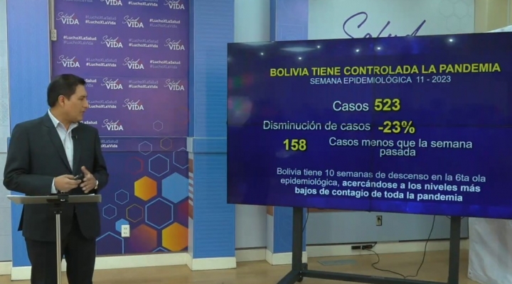 Bolivia se acerca a niveles bajos de contagio de Covid-19 y prevé analizar la emergencia