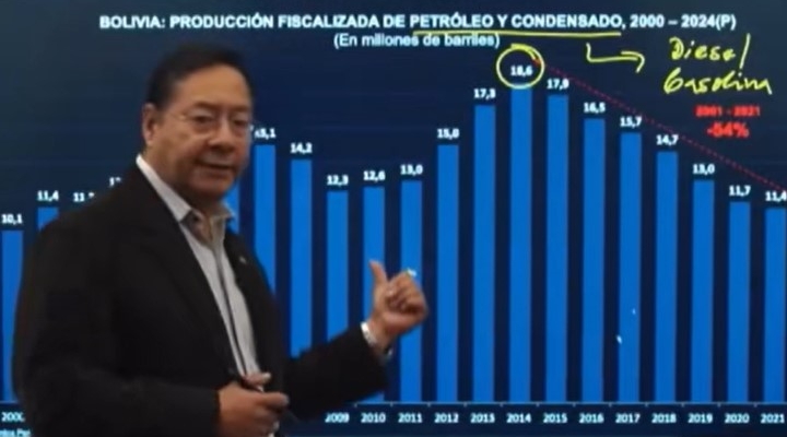 |OPINIÓN|El Poncio Pilatos boliviano y las siete plagas|Napoleón Pacheco| 