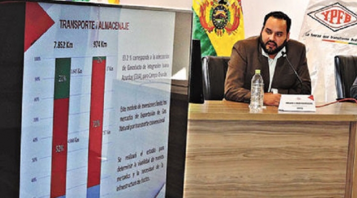 Nueva adenda para venta de gas boliviano se firmará este viernes entre YPFB y Petrobras