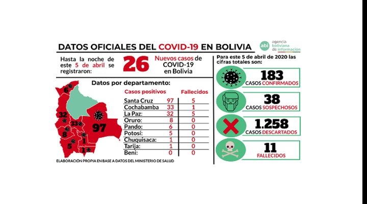 Análisis: En 25 días, los pacientes del Covid-19 se concentran en el eje y saltan a municipios cercanos