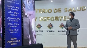 Por segunda semana consecutiva, Salud reporta incremento de casos de Covid en Bolivia 