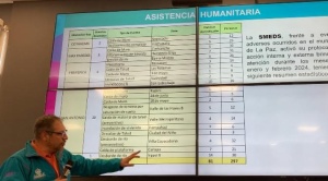 Alcaldía atendió 20 “eventos de emergencias” y 1.020 casos entre enero y febrero en cinco macrodistritos de La Paz
