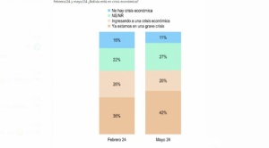 Encuesta: el 42% de la población boliviana cree que estamos en una “grave crisis” económica