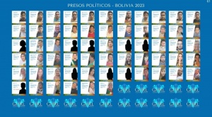 ONG asegura que en Bolivia hay 278 presos políticos