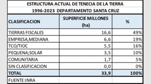 Un estudio revela que el 78% de los focos de calor registrados se localizan en áreas sin supervisión efectiva 1