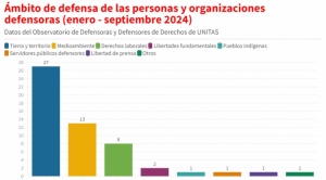 Aumentan los casos de criminalización a defensores del medioambiente y de la tierra y el territorio 1