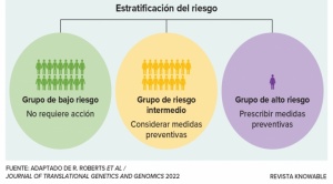 Finalmente estableciendo el vínculo entre genes y enfermedades cardíacas 1