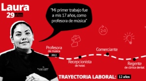 Mito laboral: “Más educación garantiza un empleo de calidad” 1