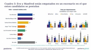 Encuesta de Marcelo Claure es recibida con escepticismo y críticas 1