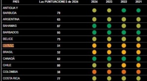 Organización alerta que Bolivia tiene un espacio cívico restringido 1