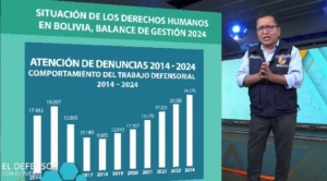 Defensoría  registra “crecimiento exponencial” de denuncias de vulneración de derechos en Bolivia: Sobrepasan las 24 mil en 2024 1