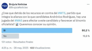 Sondeo revela que mayoría cree que el MAS busca inhabilitar a Andrónico con fallo en contra del MTS 1