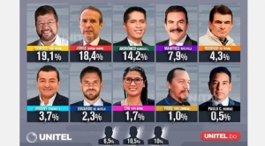 Virtual empate entre Samuel y Tuto, Adrónico aparece tercero en encuesta de Unitel 1