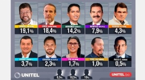Políticos de izquierda cuestionan encuesta encabezada por Doria Medina 1