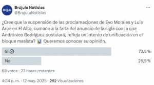 ¿Se aproxima la reunificación del MAS? Mayoría percibe señales de acercamiento entre las facciones