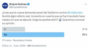 Sondeo deja opiniones divididas sobre nueva demanda penal del Gobierno contra Evo Morales