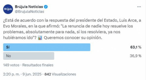 “Ya nos hubiéramos ido”: Arce descarta renuncia y su postura recibe apoyo en el sondeo de Brújula Digital