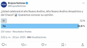 Pese a mantener el feriado, mayoría no celebrará el Año Nuevo Andino, según sondeo de opinión