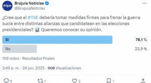 Ciudadanos exigen al TSE medidas contra guerra sucia rumbo a las presidenciales, según sondeo de opinión