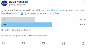 Opiniones divididas sobre el conocimiento del sarampión y su prevención, según sondeo de Brújula Digital