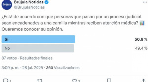 Sondeo de opinión: División de opiniones en redes sobre encadenar a detenidos enfermos