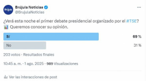 Sondeo revela amplio interés en el primer debate presidencial organizado por el TSE