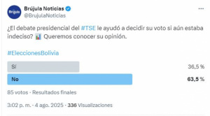 Sondeo: Opiniones divididas tras el primer debate presidencial mientras se alista un segundo encuentro centrado en economía