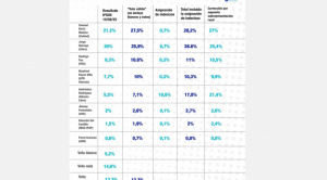 Brújula Digital presenta un escenario posible de voto válido en base a la encuesta de Ipsos Ciesmori