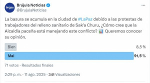 Más del 90% de paceños desaprueba manejo municipal del conflicto por la basura, según sondeo