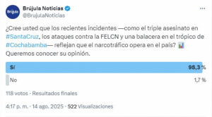 Sondeo: Mayoría cree que recientes hechos violentos reflejan operaciones del narcotráfico en el país