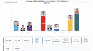 Analistas consideran que Paz proyecta renovación y que candidatura de Lara es clave