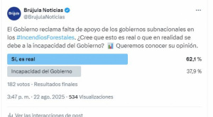Sondeo revela división de opiniones sobre la responsabilidad del Gobierno en incendios forestales