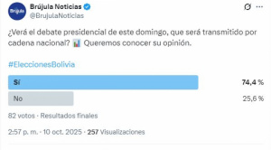 Sondeo de opinión: Más del 80% de los consultados afirma que verá el debate presidencial de este domingo