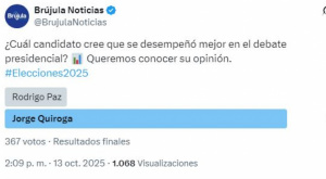 Sondeo de opinión advierte que Jorge Tuto Quiroga tuvo un mejor desempeño en el debate presidencial