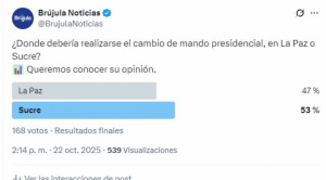 Sondeo respalda que el cambio de mando presidencial se realice en Sucre
