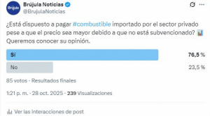 Sondeo revela que la mayoría de los consultados acepta pagar más por combustible importado