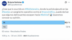 Sondeo: 9 de cada 10 bolivianos temen que delincuentes del operativo en Río de Janeiro escapen hacia Bolivia